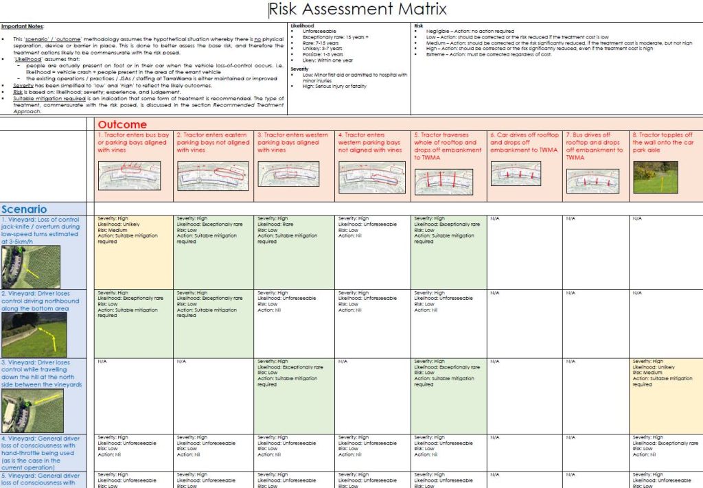 Example Vehile Ramp Risk Controls Matrix Tarrawarra Winery Car Park Risk Assessment